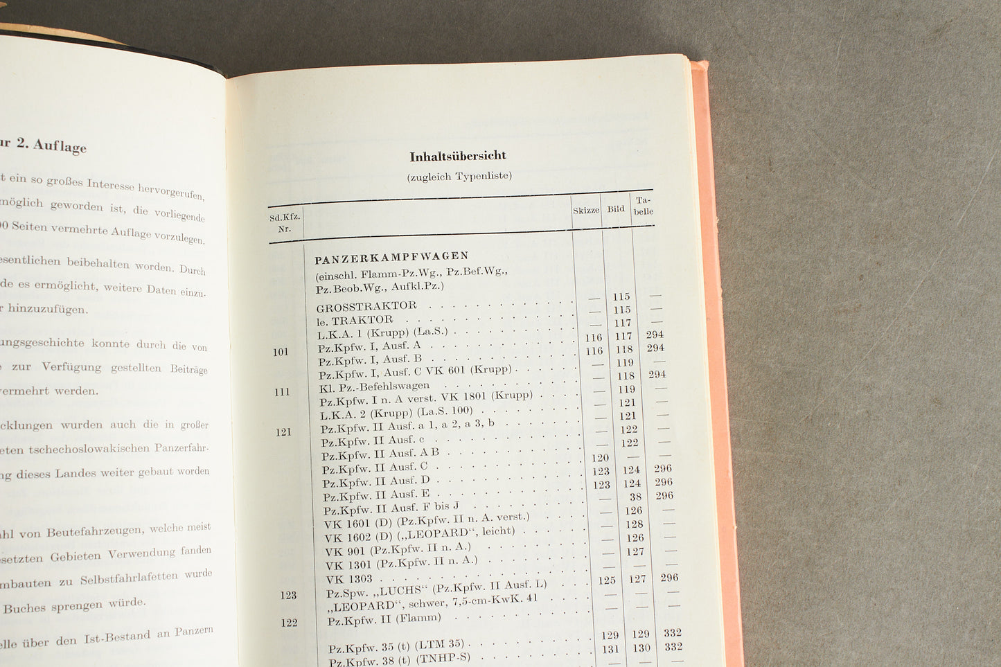 Bog "Die deutschen Panzer 1926-1945"