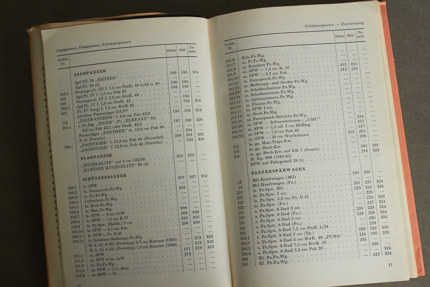 Bog "Die deutschen Panzer 1926-1945"